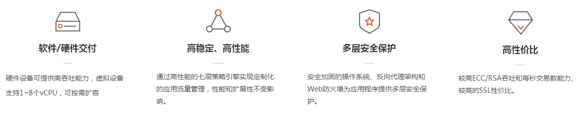 应用交付系统